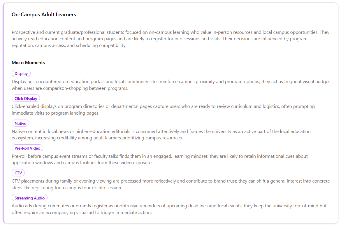 On-Campus Adult Learners Micro-Persona: full audience description with channel-specific micro-moments across Display, Click Display, Native, Pre-Roll Video, CTV, and Streaming Audio